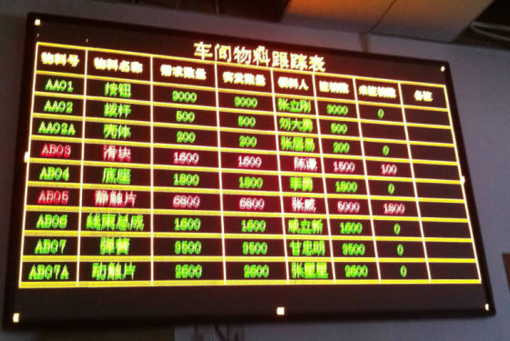 車間看板系統(tǒng)