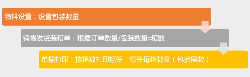 看過(guò)來(lái)！這些珍貴的精華片段，值得收藏一看再看