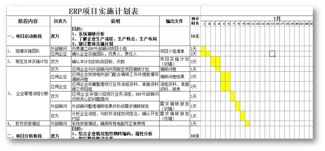 想重新實施ERP？東信達給您支招！