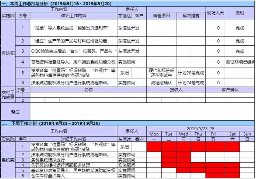 想重新實施ERP？東信達給您支招！
