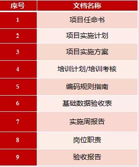 想重新實施ERP？東信達給您支招！