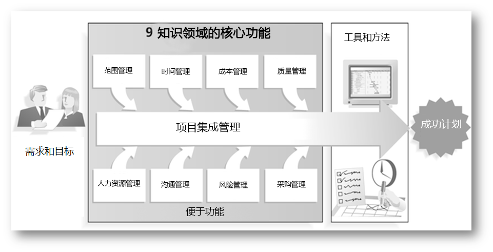 想重新實施ERP？東信達給您支招！