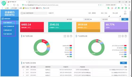 當你還困于數據深海，別人已坐擁BI經營分析平臺
