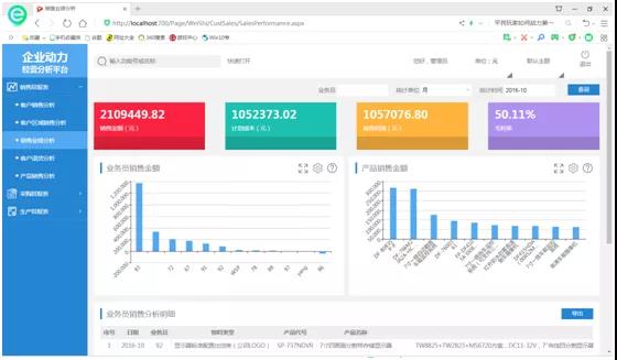 當你還困于數據深海，別人已坐擁BI經營分析平臺