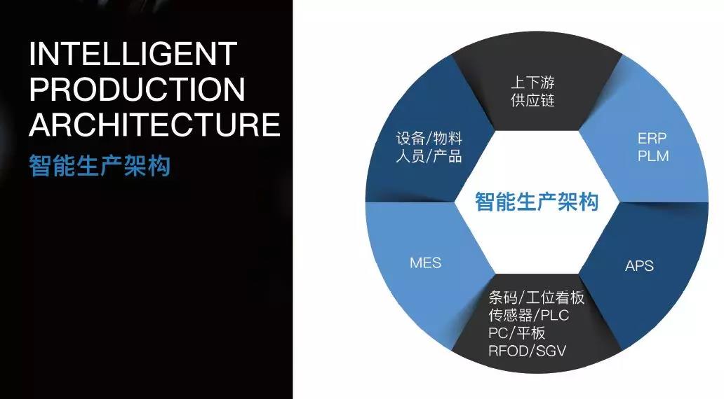 智造新技術+優化生產管理=綻放新彩