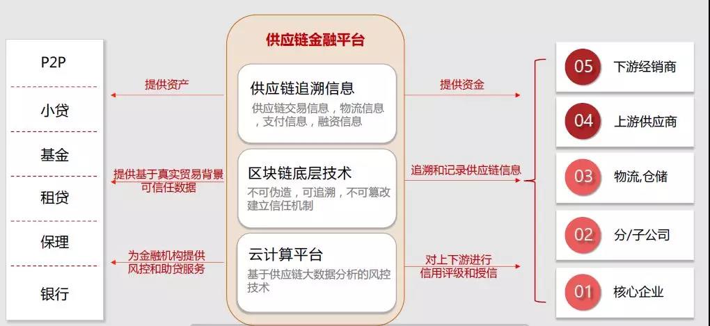 管理企業,不能不了解區塊鏈!