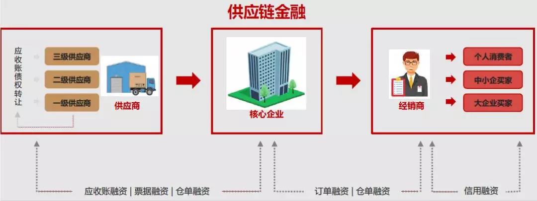 管理企業，不能不了解區塊鏈！