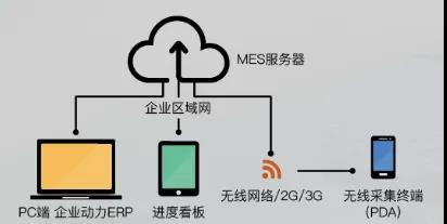 車間數(shù)據(jù)“易采集”，東信達(dá)助力達(dá)一“跑得更快”