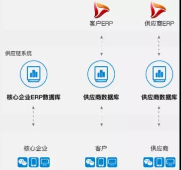 制造企業如何在工業互聯網時代打贏翻身仗?