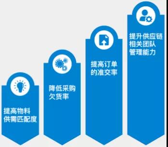制造企業如何在工業互聯網時代打贏翻身仗?