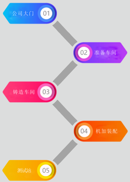 制造業企業如何在工業4.0時代拔得頭籌?透明工廠是重要一步!來看山水公司如何在東信達
