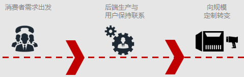 制造業企業如何在工業4.0時代拔得頭籌?透明工廠是重要一步!來看山水公司如何在東信達