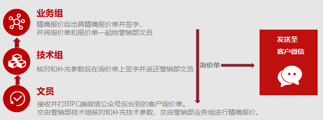 制造業企業如何在工業4.0時代拔得頭籌？透明工廠是重要一步！來看山水公司如何在東信達