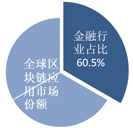 強大的前沿技術會讓企業管理去向何方?
