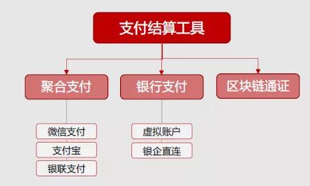 強大的前沿技術會讓企業管理去向何方？