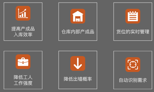 淺析射頻識別技術與搭建企業物聯網體系的關系
