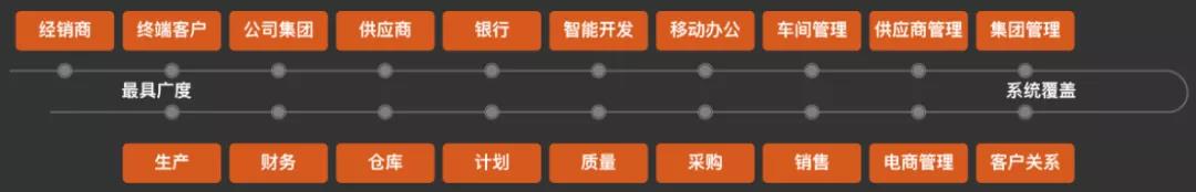 干貨 | 企業材料成本控制從何著手？