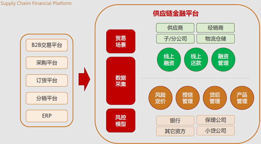 【企業(yè)快訊】阿爾山董事長康維星助陣山西改革系統(tǒng)干部培訓(xùn)！| 聚焦區(qū)塊鏈+供應(yīng)鏈金融