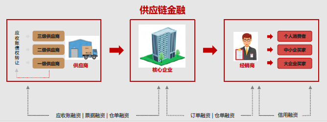 【企業(yè)快訊】阿爾山董事長康維星助陣山西改革系統(tǒng)干部培訓(xùn)！| 聚焦區(qū)塊鏈+供應(yīng)鏈金融
