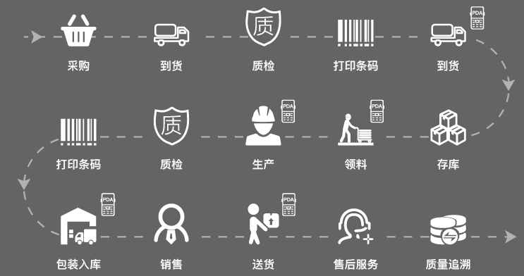 聯盈：數據采集一“纜”無余，信息化管理再攀高峰！