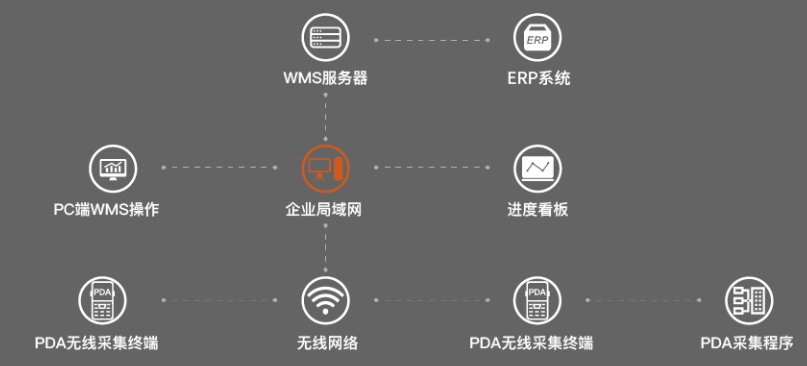 聯盈：數據采集一“纜”無余，信息化管理再攀高峰！