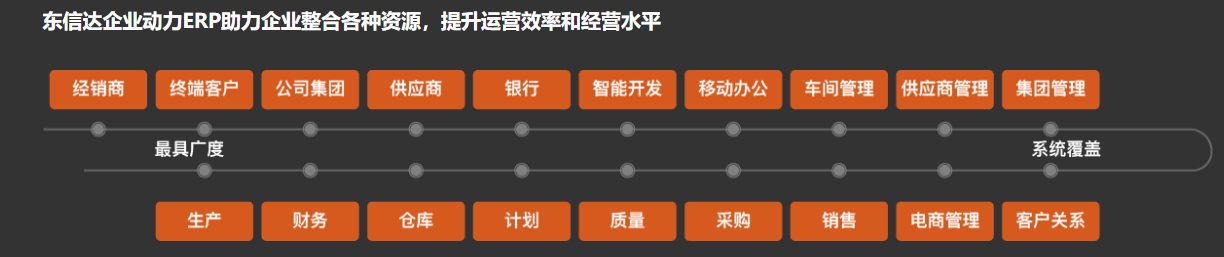 博斯寶:“堅實”品質+管理秘鑰,開啟管理提效新征程