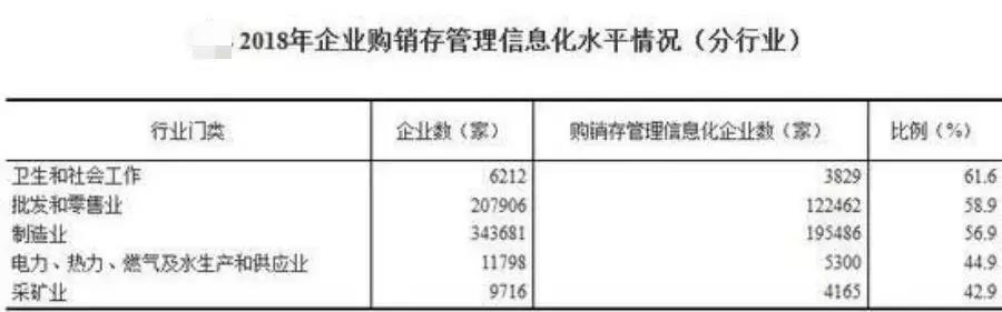信息化如何架構(gòu)起企業(yè)管理的未來