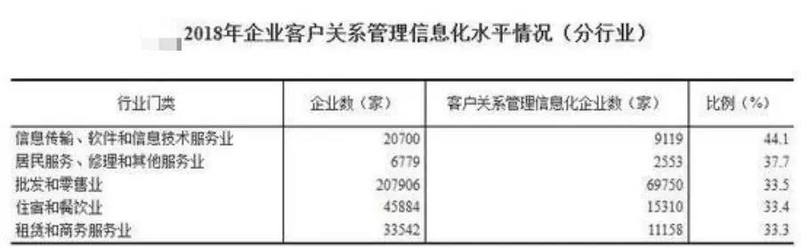 信息化如何架構(gòu)起企業(yè)管理的未來