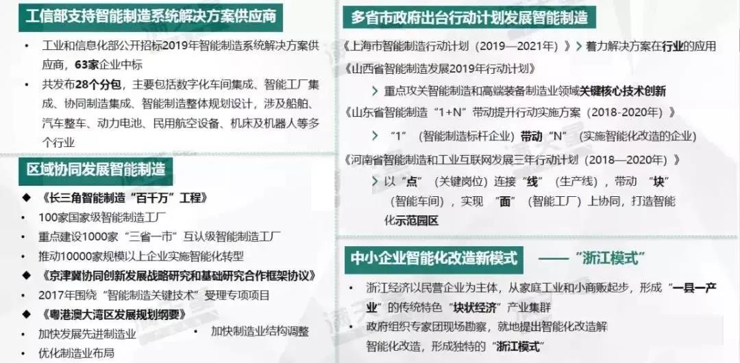 《中國智能制造發(fā)展新趨勢》報告發(fā)布!究竟講了些什么?