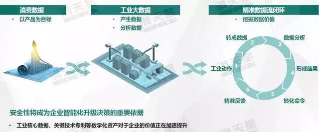 《中國智能制造發(fā)展新趨勢》報告發(fā)布!究竟講了些什么?