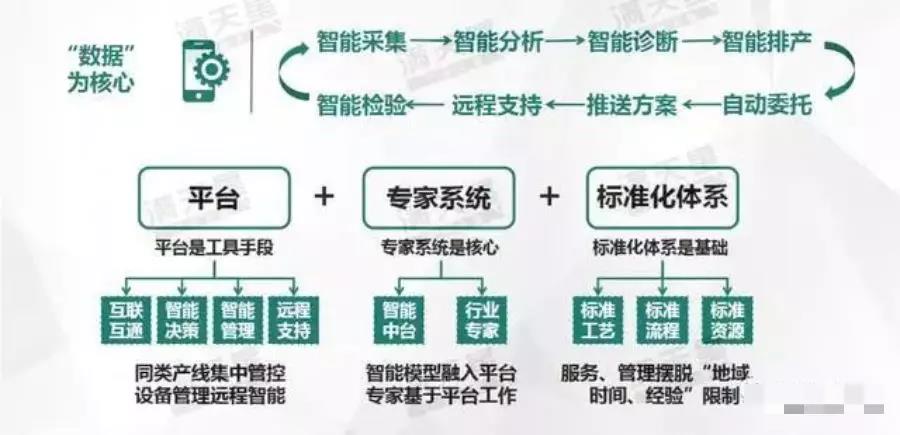 《中國智能制造發(fā)展新趨勢》報告發(fā)布!究竟講了些什么?