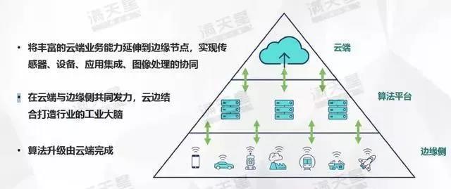 《中國智能制造發(fā)展新趨勢》報告發(fā)布!究竟講了些什么?