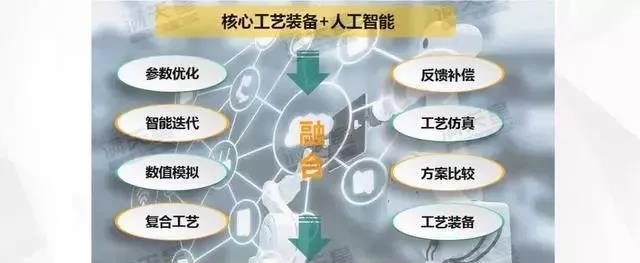 《中國智能制造發(fā)展新趨勢》報告發(fā)布!究竟講了些什么?