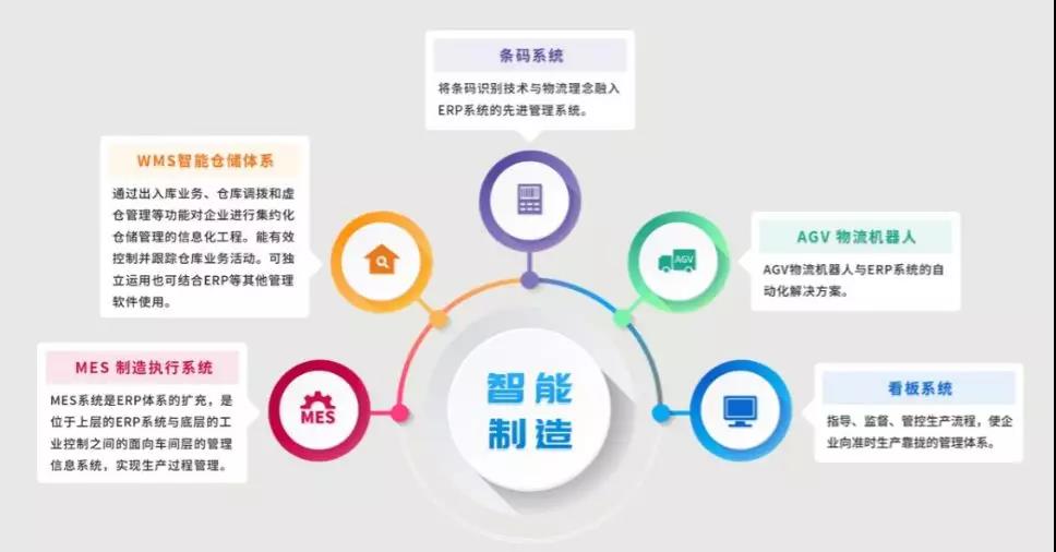 《中國智能制造發(fā)展新趨勢》報告發(fā)布!究竟講了些什么?