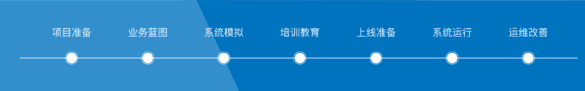 十分鐘搞懂企業(yè)信息化實(shí)施!