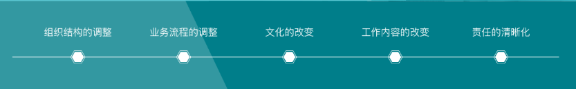 十分鐘搞懂企業(yè)信息化實(shí)施!