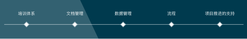 十分鐘搞懂企業(yè)信息化實(shí)施!