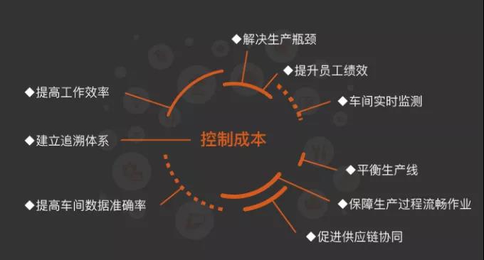 三條錦囊妙計，車間應該這樣管！