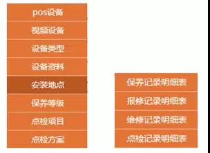 設備管理遇瓶頸？信息化是關鍵！