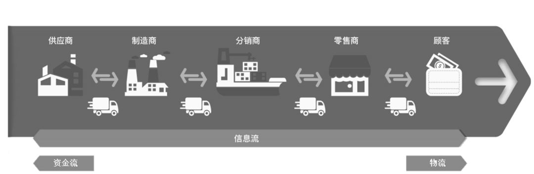 供應鏈數字化轉型,彈性應對疫情風險