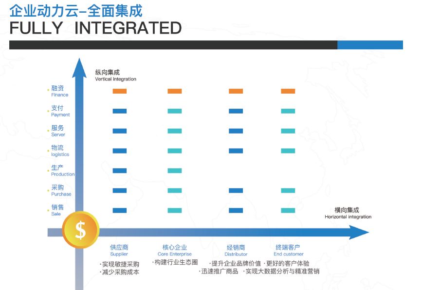 供應鏈數字化轉型，彈性應對疫情風險