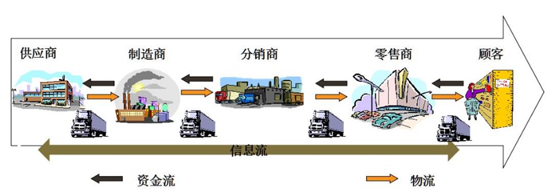 疫情下的制造業(yè)“快進還是倒退？”，數(shù)字化是必選項！