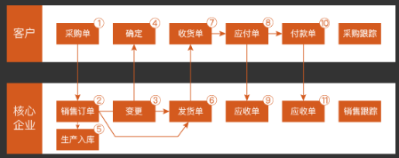 疫情下的制造業(yè)“快進還是倒退？”，數(shù)字化是必選項！
