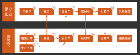 疫情下的制造業(yè)“快進還是倒退？”，數(shù)字化是必選項！