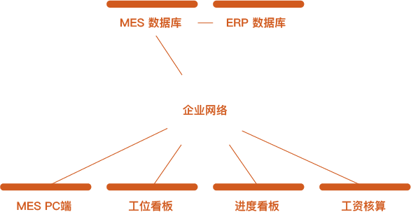 全面提升智能生產水平，MES能幫什么忙？