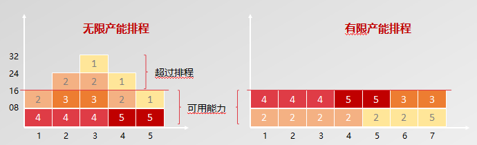 生產排程無法提質增效？APS了解一下