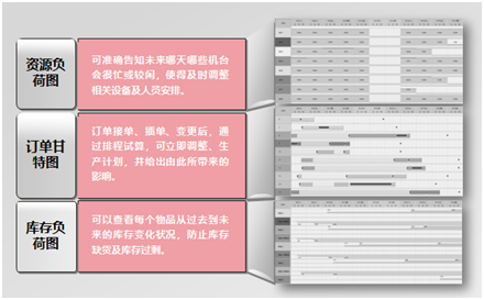 生產排程無法提質增效？APS了解一下