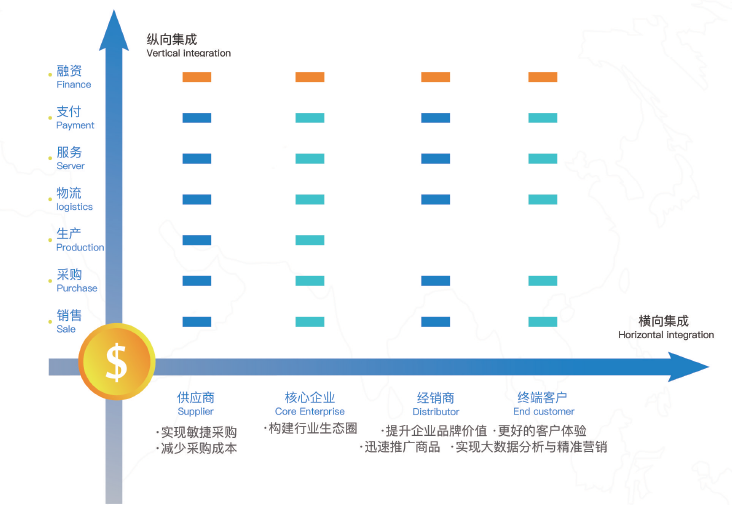 淺析“供應鏈上云”，打造智慧供應鏈大腦！