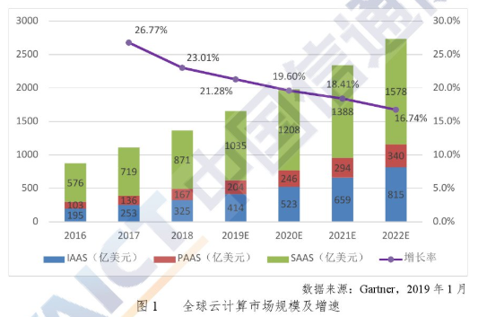淺析“供應鏈上云”,打造智慧供應鏈大腦!