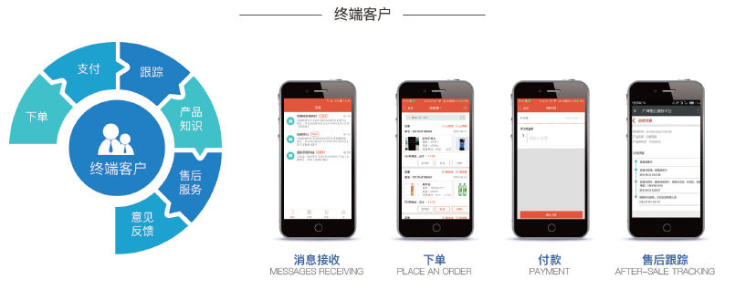 淺析“供應鏈上云”，打造智慧供應鏈大腦！